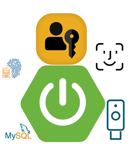 Image result for Spring Boot Authentication