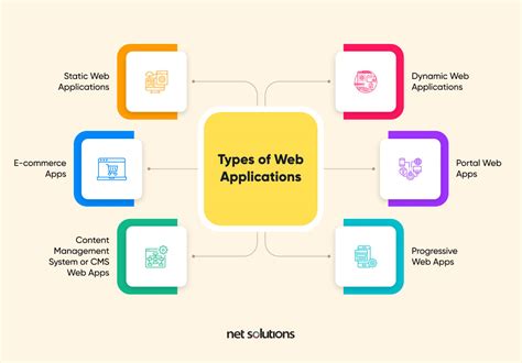Image result for Web Application Development Plan Example