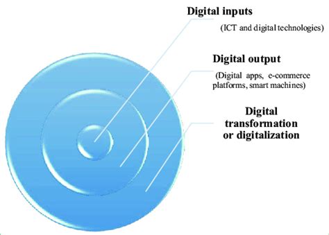 Image result for Lesson 5 Digital Inputs