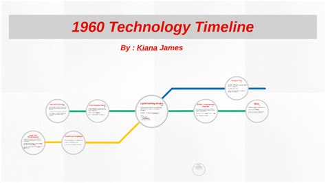 PDF Technology 1960 的图像结果