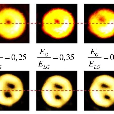 Image result for Vortex Beam