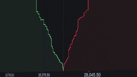 Image result for Depth Chart Crypto-Currency
