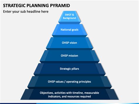 Strategy Pyramid 的图像结果