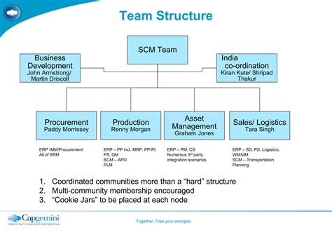 Organization Structure Team Unit 的图像结果