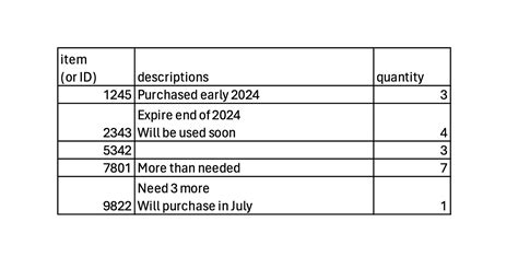 Image result for PDF Table Extraction Using Python