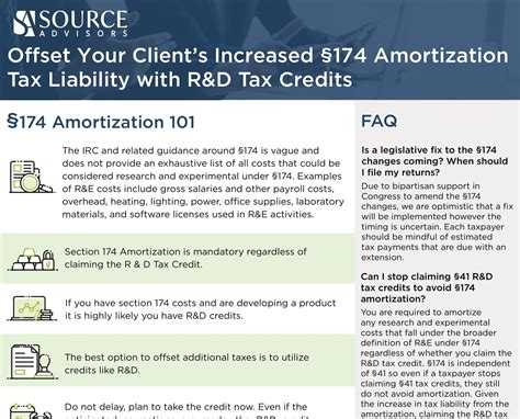 Section 174 Amortization