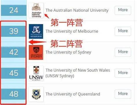 澳洲八大是哪几所学校？ 该怎么选呢？ - 知乎