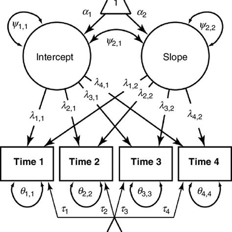 Image result for Constant Growth Model Graphical Graph