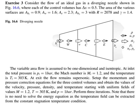 Image result for Finite Volume Method MATLAB