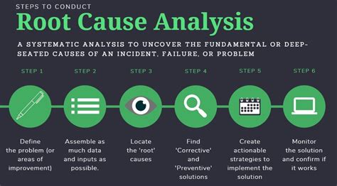 Image result for Root Cause Analysis Humorous