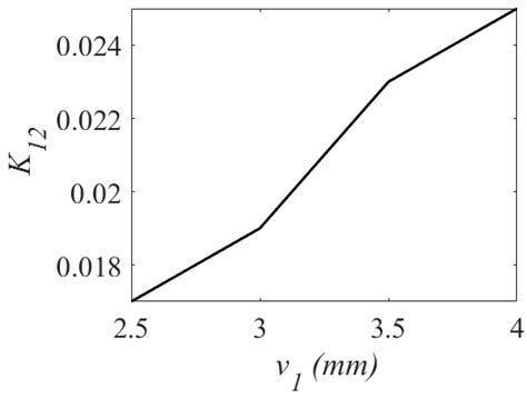 Bandwidth-Controllable Third-Order Band Pass Filter Using Substrate ...