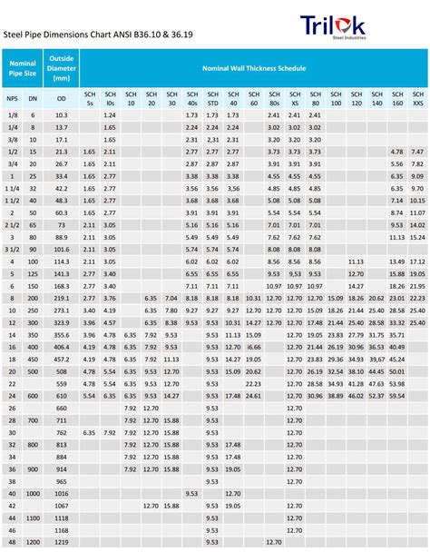Astm Steel Grades Chart Yield And Ultimate Tensile Strength For
