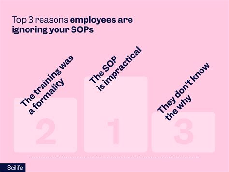Reason Why Not Follow Sop