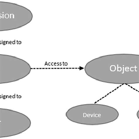 Capability System 的图像结果