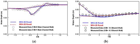 A Three-Dimensional Flow and Sediment Transport Model for Free-Surface ...
