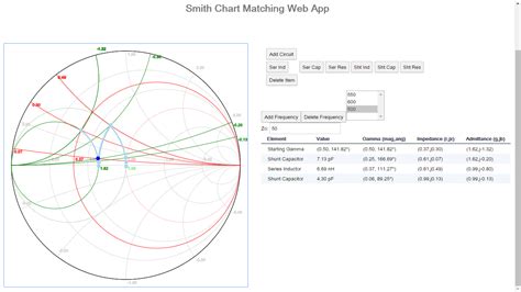 Image result for Transmission Line Matching Smith Chart