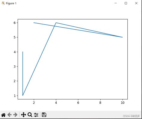 Python Language 图表 的图像结果