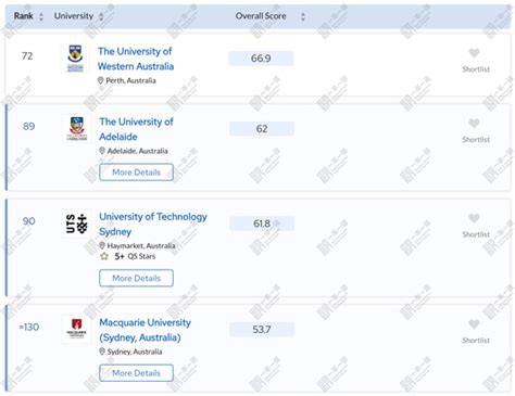 2024QS世界大学排名澳洲成大赢家，24fall澳洲留学TOP20院校申请要求汇总！ - 知乎