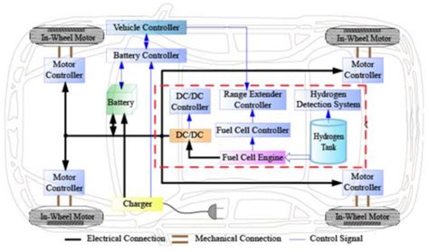 Design and Validation of Energy Management Strategy for Extended-Range ...