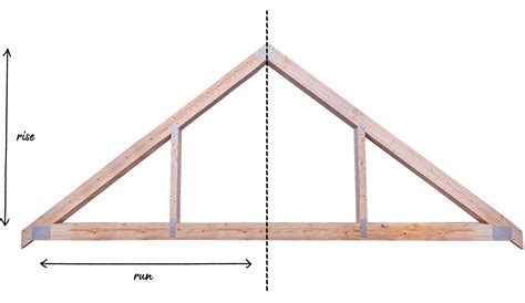 Truss Design Calculator HOW TO DESIGN A TRUSS – Sheer Force