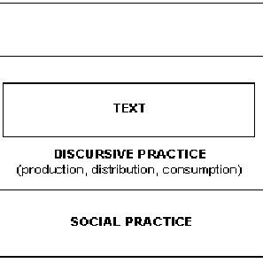 Image result for Dimensions of Discourse