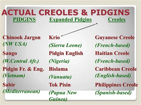 Pidgins Creoles Regional Dialects, Minority Dialects Varieties | PPTX