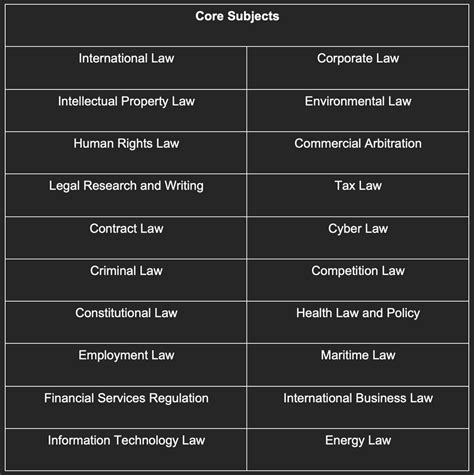 LLM Distance Learning 的图像结果