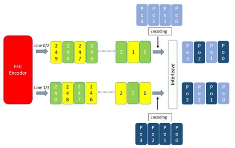 Forward Error Correction Methods 的图像结果