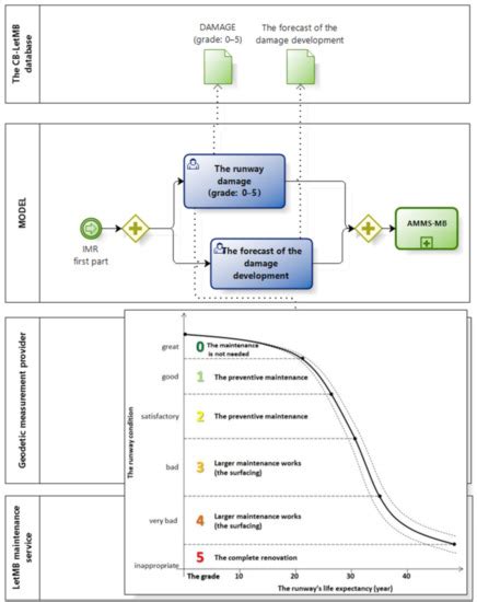 Optimization and Development of the Model for Monitoring the ...