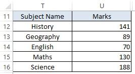 Image result for Multiple Data in One Cell Excel