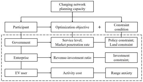 An Activity Network Design and Charging Facility Planning Model ...