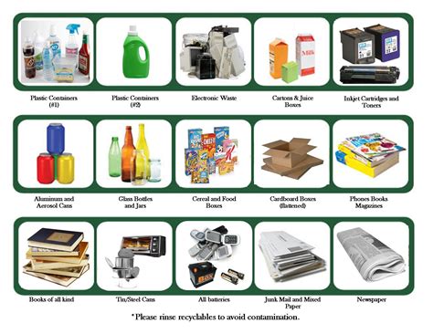 What Can I Recycle? A Comprehensive Recycling Guide - TJC Transport