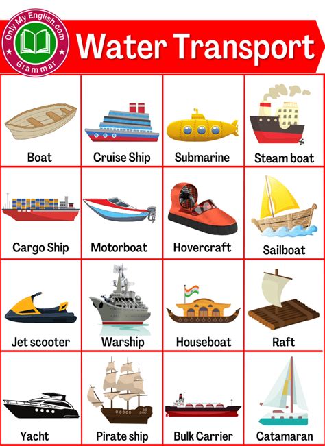 Aboriginal Rafts: Traditional Water Transport & Regional Construction Methods
