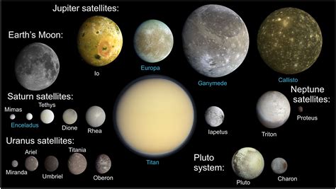 Image result for Solar System Gravity