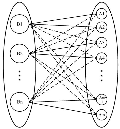 Bilateral Matching Decision Model and Calculation of High-Speed Railway ...