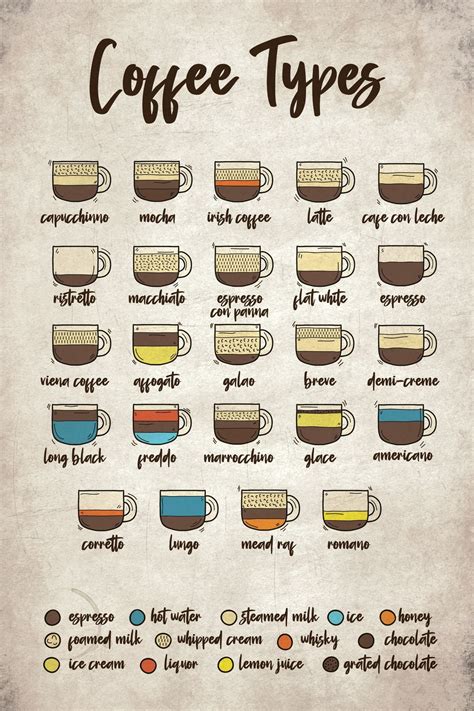 Coffee Types Chart – Pineapple Licensing
