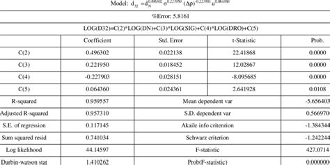 Image result for EViews Output Icon