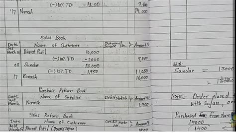 Kamesh returned us goods of 1.600 and immediately returned the same to ...