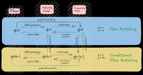 Matching Problem with Flow Network 的图像结果
