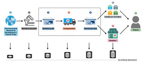 Blockchain Technology in Healthcare: A Comprehensive Review and ...