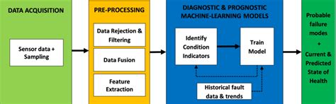 Hum Documentation – Helping Hum's Users Engage with and Activate Upon their Data Background