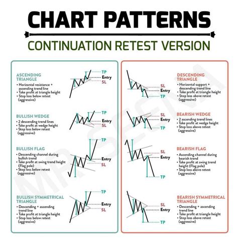 Trading Chart Patterns Explained 的图像结果
