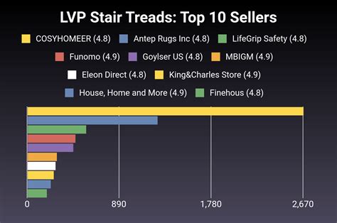 The 30 Best LVP Stair Treads of 2025 [Verified] - Cherry Picks