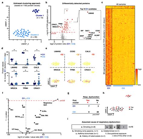 Systemic Blood Proteome Patterns Reflect Disease Phenotypes in ...