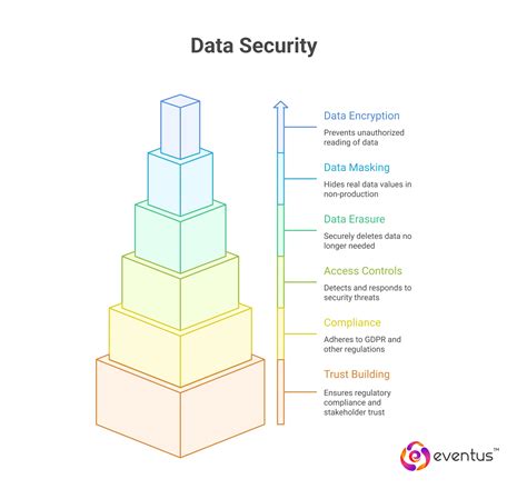 Image result for Data Security Blog