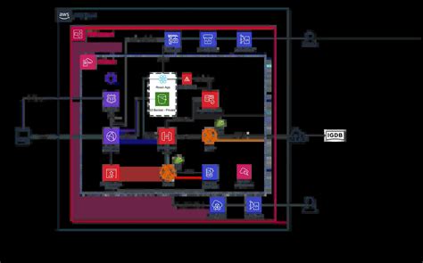 Image result for File Inode