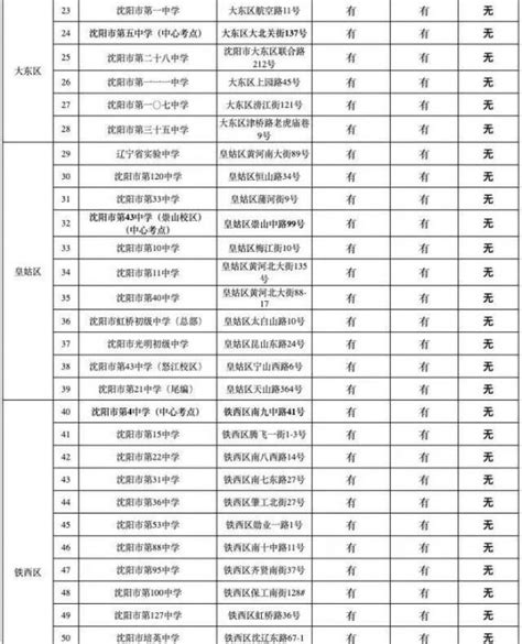 沈阳2018年中考第一批次学校录取最低分数确定 —中国教育在线