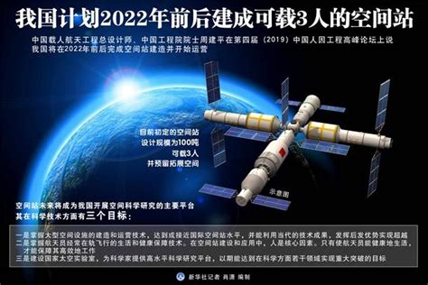 我国计划2022年前后建成可载3人的空间站_科普中国网