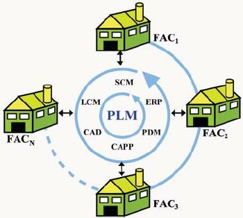 Image result for Collaborative Work Cluster