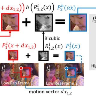 Fast Algorithm App 的图像结果